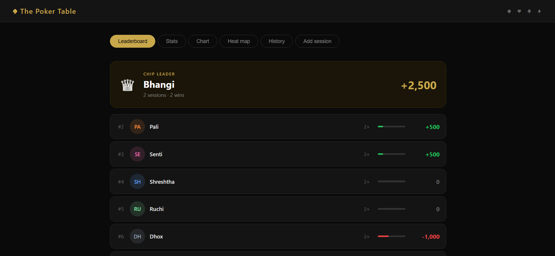 Poker Leaderboard screenshot